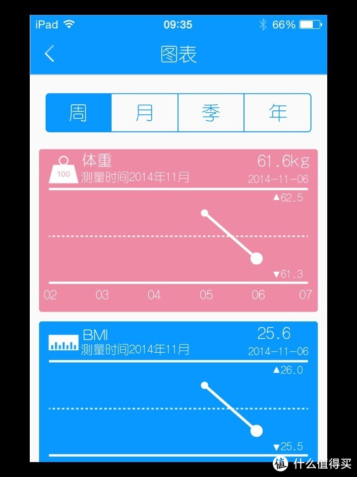 奔跑的肥肉-奶妈吐血体验Yolanda智能人体成分称