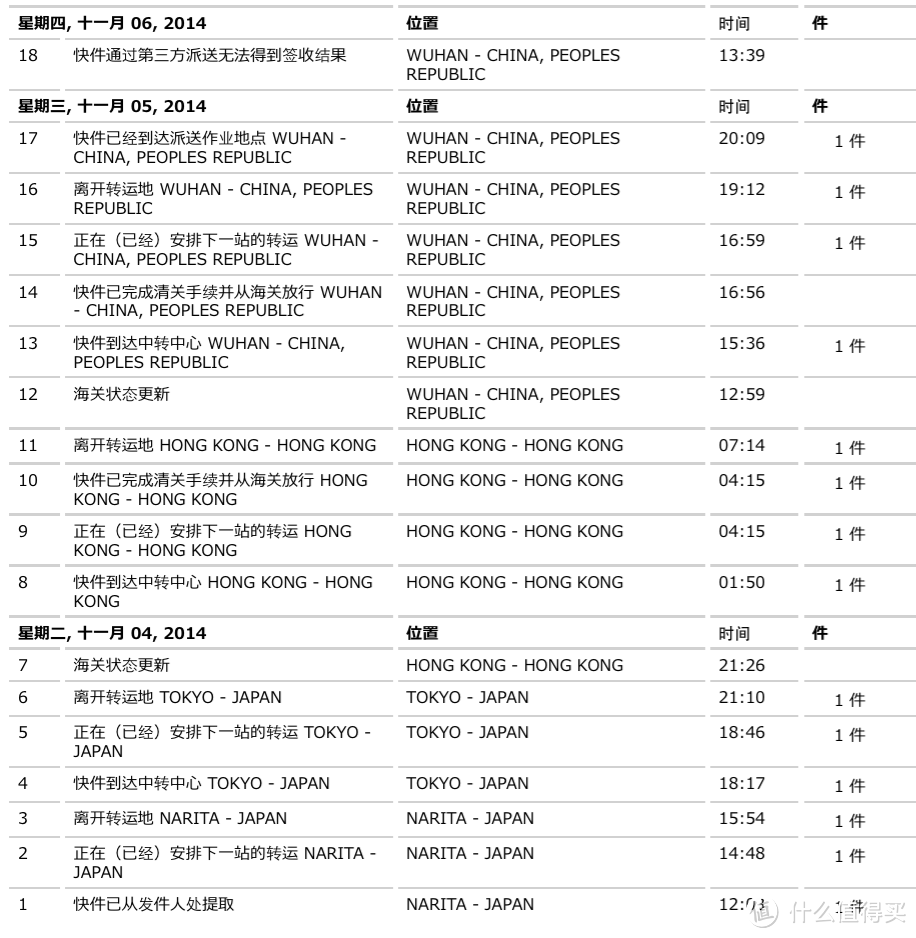 日亚2天急速直邮：Kindle Voyage 原装真皮皮套 入手体验