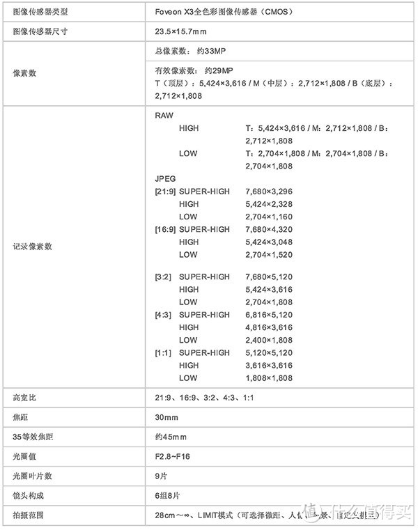 另类黑科技：SIGMA 适马 DP2 Quattro 数码相机