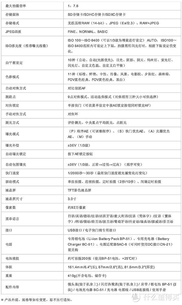 另类黑科技：SIGMA 适马 DP2 Quattro 数码相机