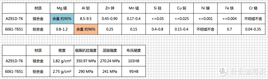 BENRO 百诺 MeFOTO 美孚 玲珑 A0320Q00 超便携三脚架