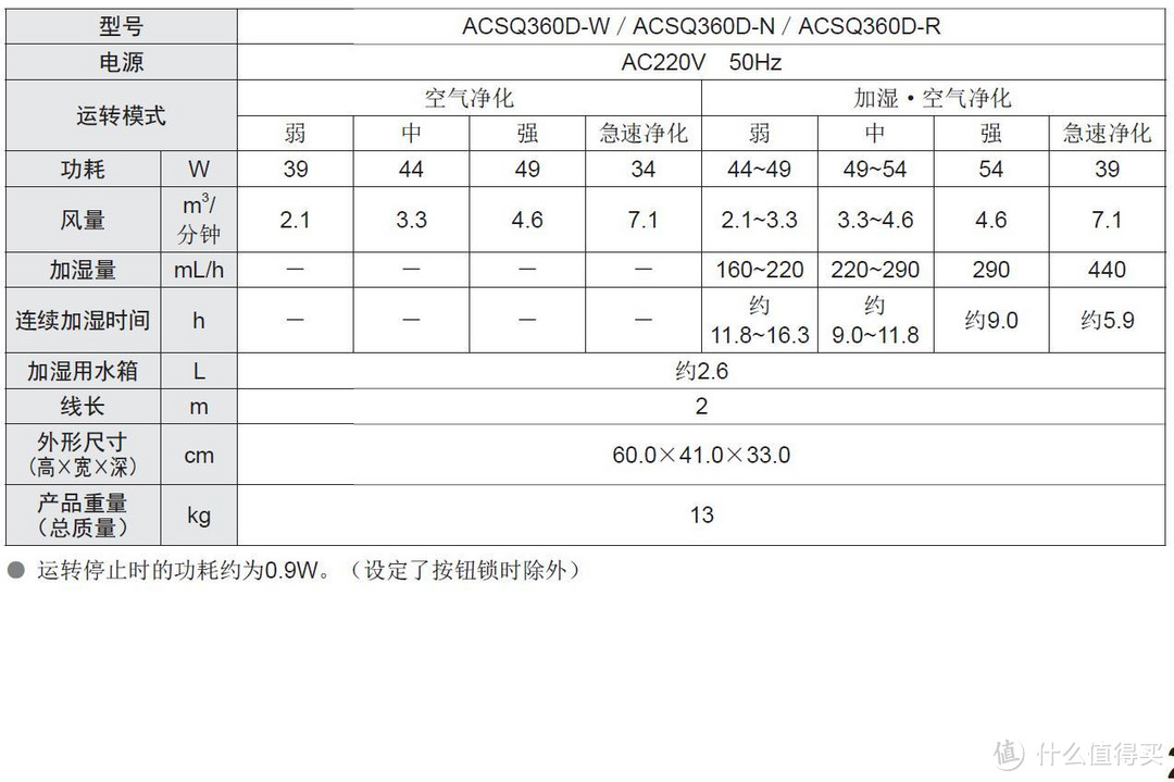 无需更换滤网：Fujitsu 富士通 将军ACSQ360D-N空气净化器