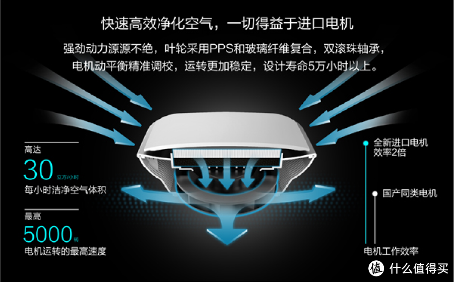 玩不坏的众筹：SMANIC 智能车载净化器