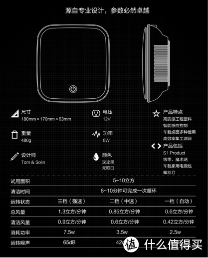 玩不坏的众筹：SMANIC 智能车载净化器