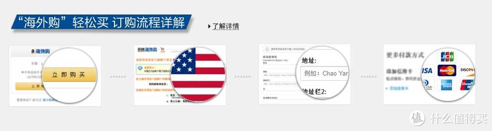 2015版更新：中文版美亚直邮开启 亚马逊中国“海外购”攻略