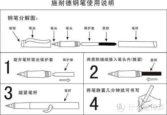 文学青年的情怀：Schneider 施耐德 BK402 钢笔 入手及最近收藏的笔