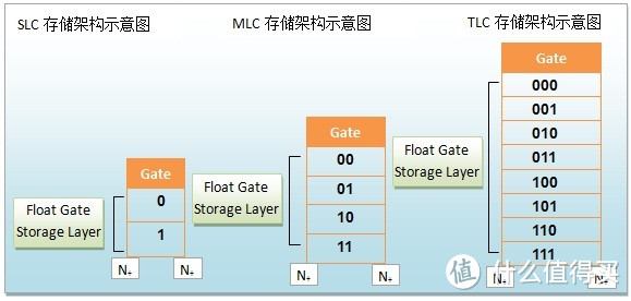 如何选购SD卡：相关参数标准的小知识分享