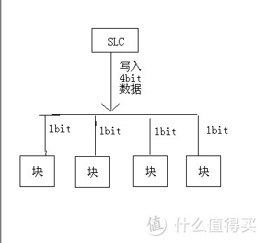 如何选购SD卡：相关参数标准的小知识分享