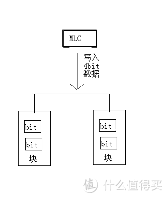 如何选购SD卡：相关参数标准的小知识分享