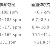 佳明 Forerunner 620 GPS心率表使用总结(心率监测|指针|训练指导|定位)