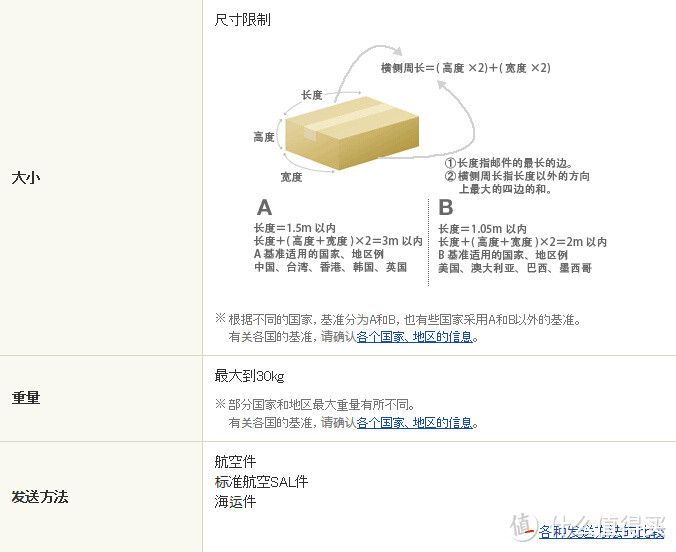 了解日淘转运过程中的运输方式