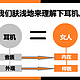 天际朗月也不愿看——阿思翠AM700外观及听感报告