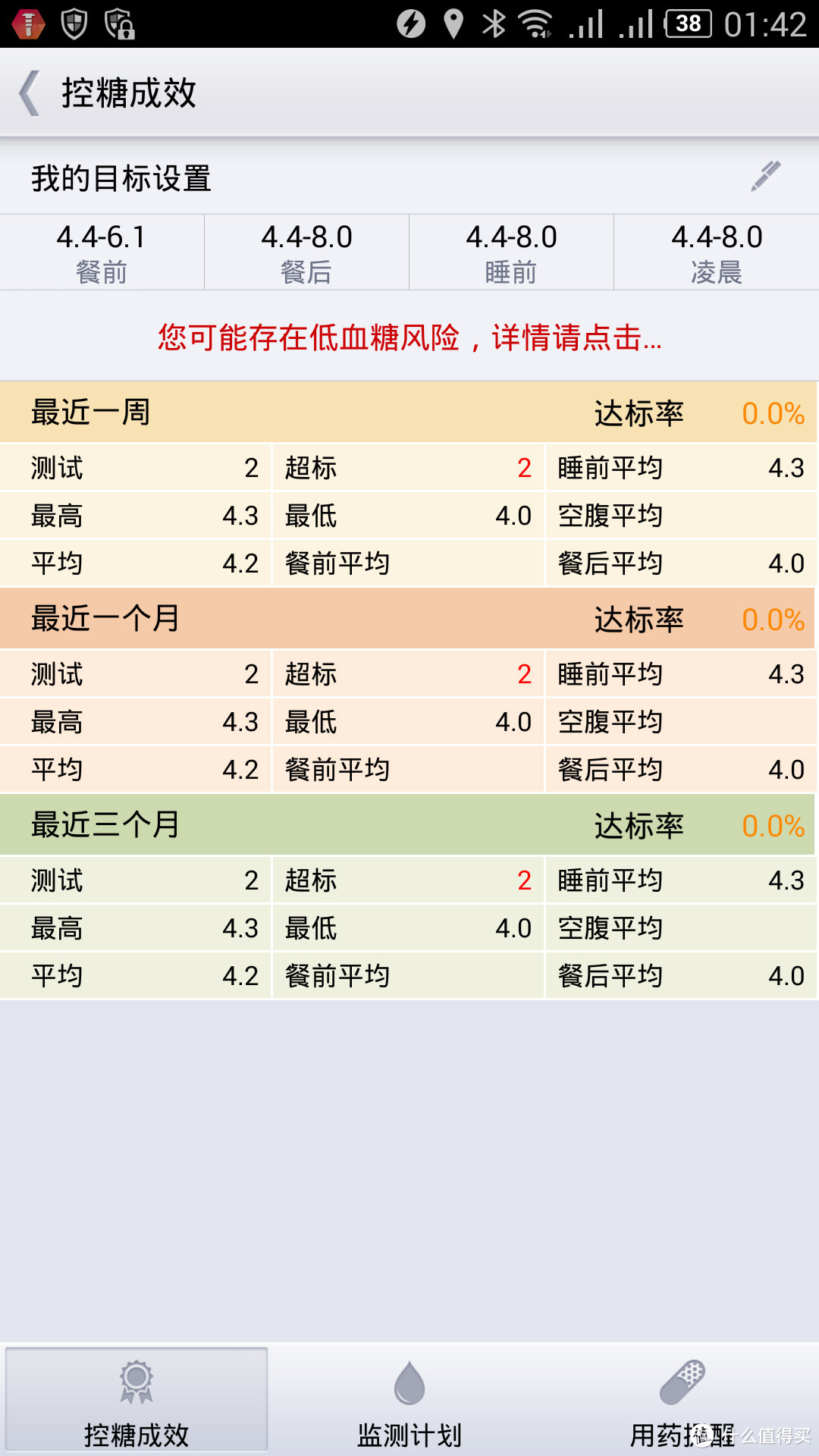 Dnurse 糖护士 手机血糖仪 体验报告