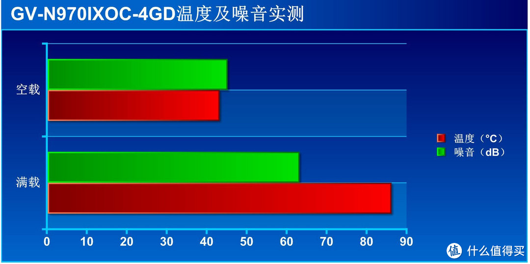 我是一柄小匕首：Gigabyte 技嘉 GV-N970IXOC-4GD 显卡 开箱解析&性能简测&温度噪音测试