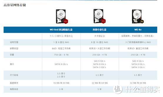 晒晒我的“静音”小存储：HP 惠普 DL360 G5超薄服务器