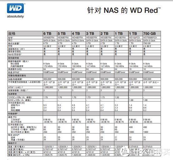 晒晒我的“静音”小存储：HP 惠普 DL360 G5超薄服务器