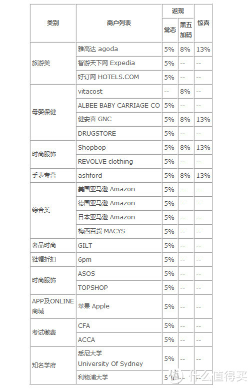 中行EMV全币种白金卡撸羊毛再战心得