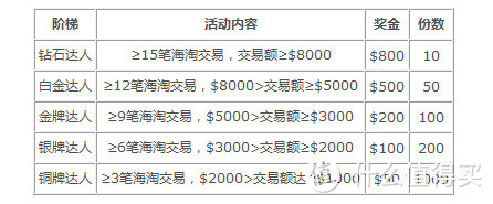 中行EMV全币种白金卡撸羊毛再战心得