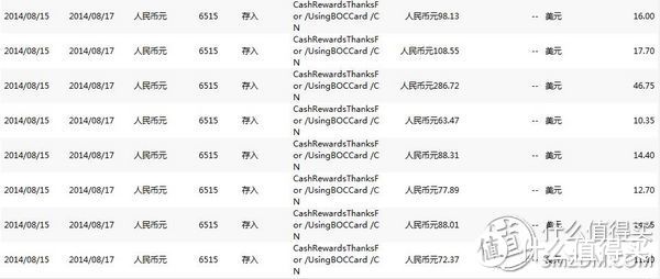 中行EMV全币种白金卡撸羊毛再战心得