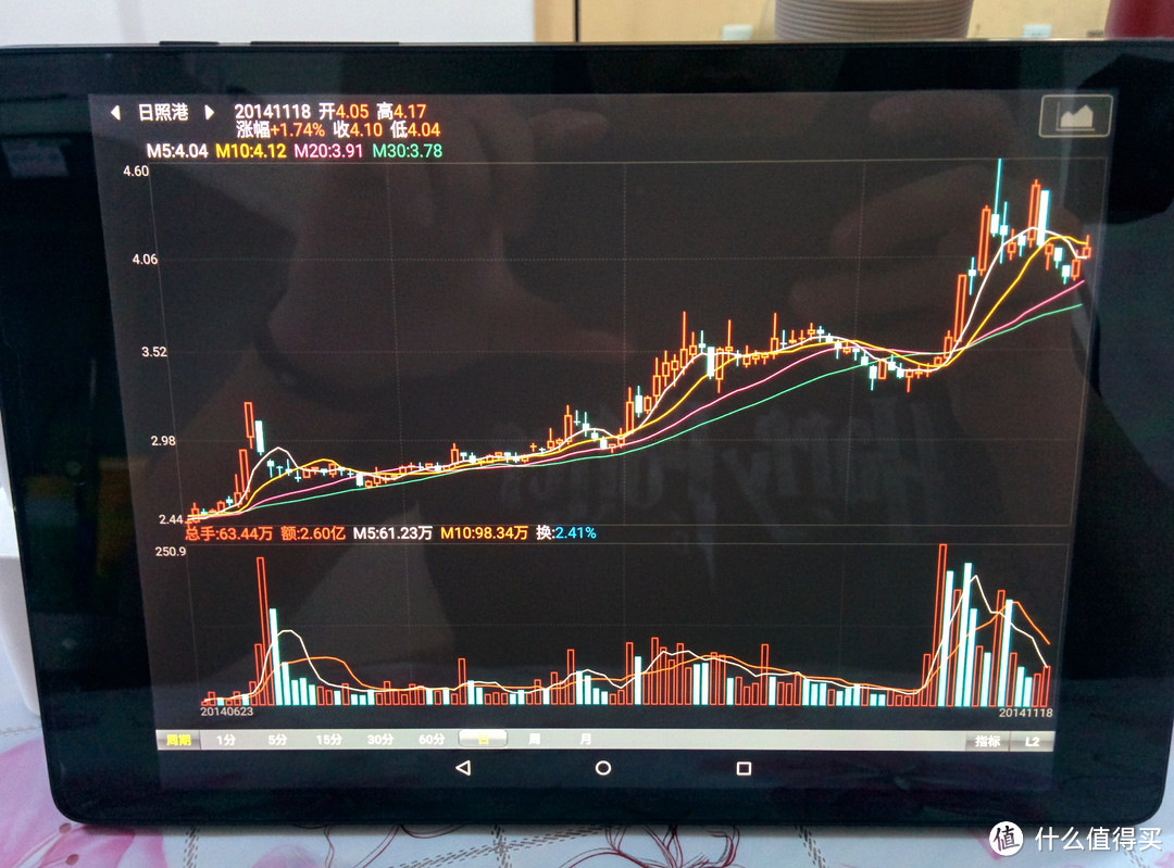 谷歌家族新成员：Google 谷歌 Nexus 9 8.9英寸 平板电脑+安卓5.0分享