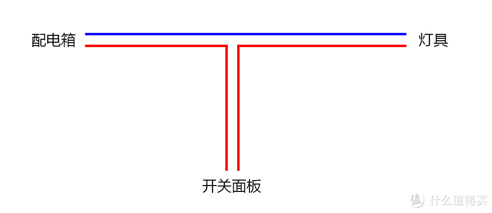 比双控更强更省，普通吸顶灯加装遥控开关亮度