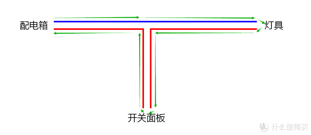 比双控更强更省，普通吸顶灯加装遥控开关亮度