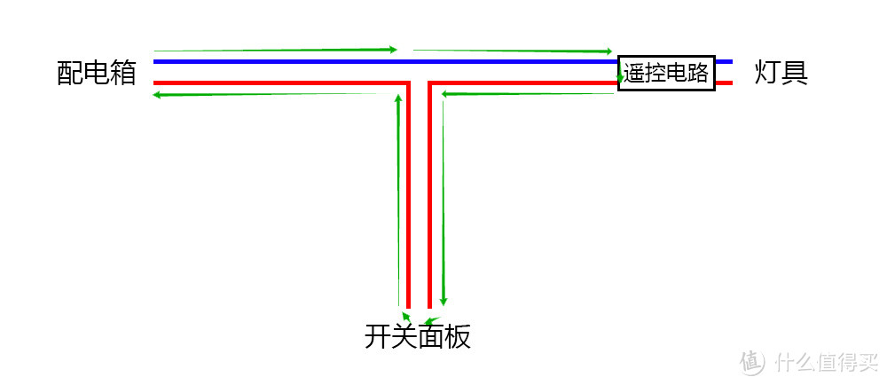 比双控更强更省，普通吸顶灯加装遥控开关亮度