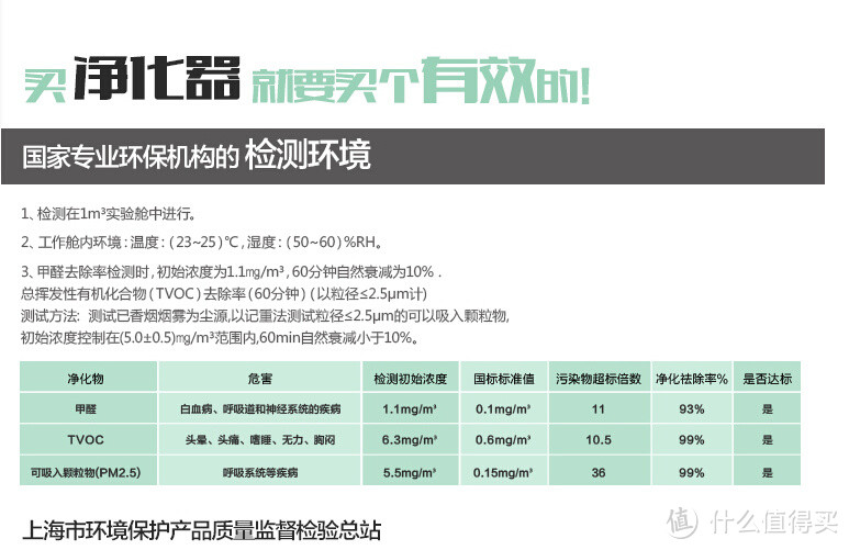 图个心理安慰：入手 沃讯 T5 车载空气净化器