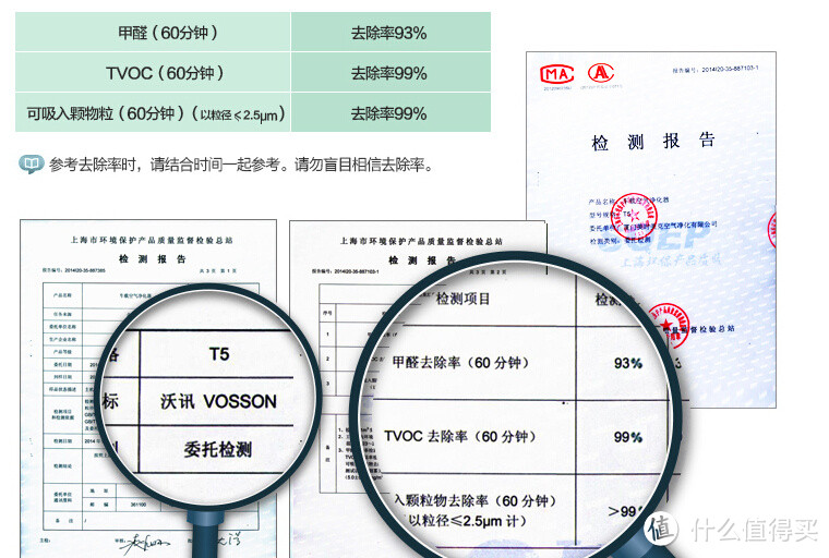 图个心理安慰：入手 沃讯 T5 车载空气净化器