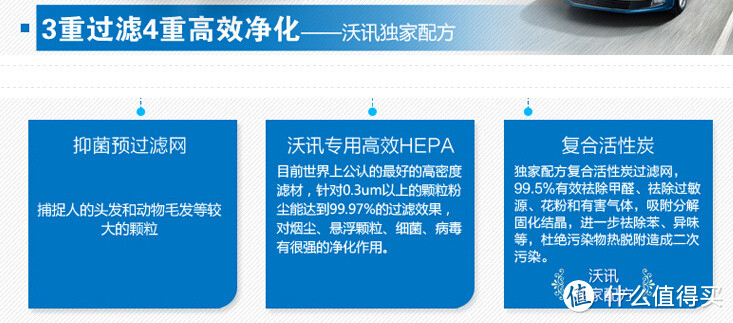 图个心理安慰：入手 沃讯 T5 车载空气净化器