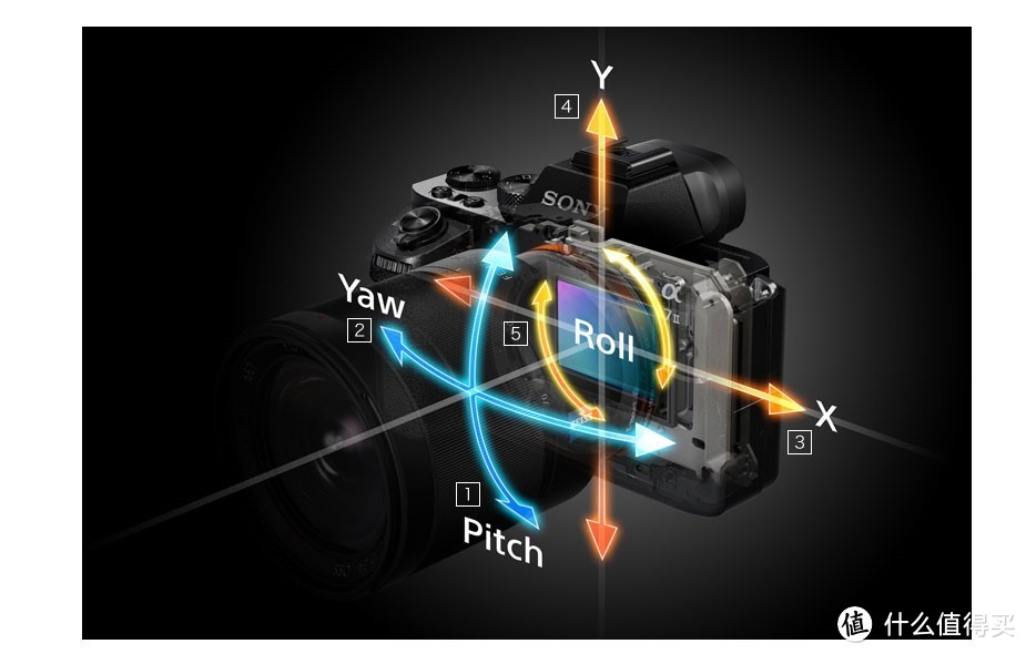 5轴防抖黑科技：SONY 索尼 发布 A7 II 全画幅无反相机