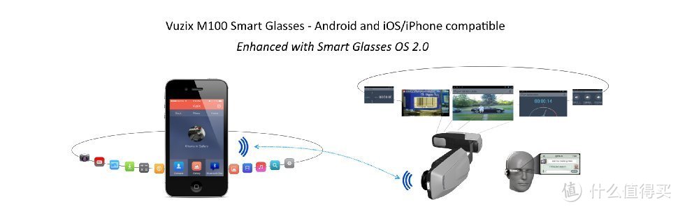 Google Glass的替代品？Vuzix 推出智能眼镜 M100 Prosumer特别版 美亚开启预订