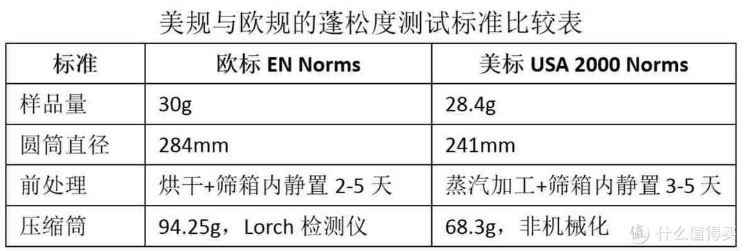 中层保暖篇