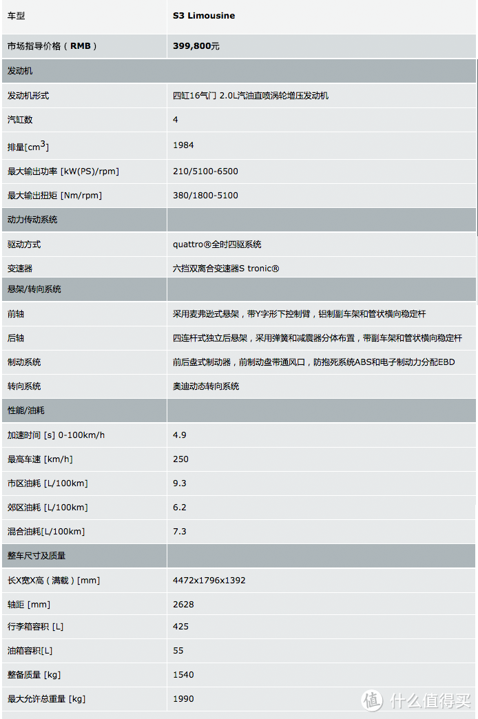 试问钢炮哪家强？奥迪S3国内上市  4.9秒破百 官方指导价39.98万元