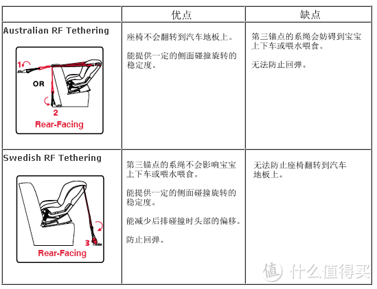 Britax 宝得适 Pavilion G4 汽车安全座椅，关于安全座椅你未必知道的事