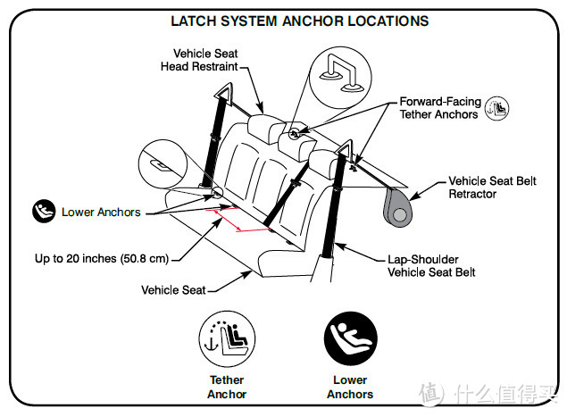 Britax 宝得适 Pavilion G4 汽车安全座椅，关于安全座椅你未必知道的事