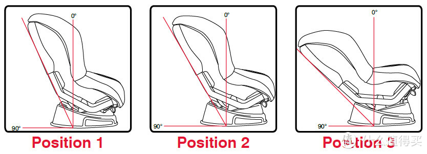 Britax 宝得适 Pavilion G4 汽车安全座椅，关于安全座椅你未必知道的事
