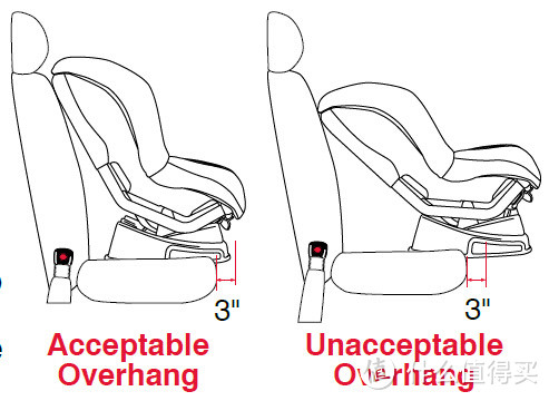 Britax 宝得适 Pavilion G4 汽车安全座椅，关于安全座椅你未必知道的事