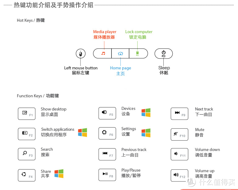 盒子助手：Logitech 罗技 K400r 无线触控键盘