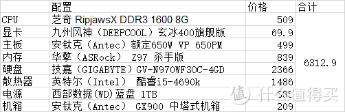 双十一战报：不来一发小核弹么？晒一发自己首次装配的台式机