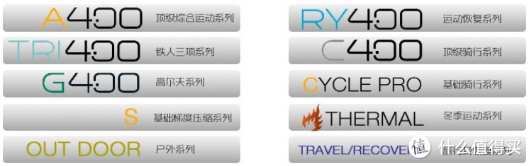 【真人秀】海淘健身装备:SKINS 思金斯 a400 压缩衣 & CW-X Generator 压缩裤