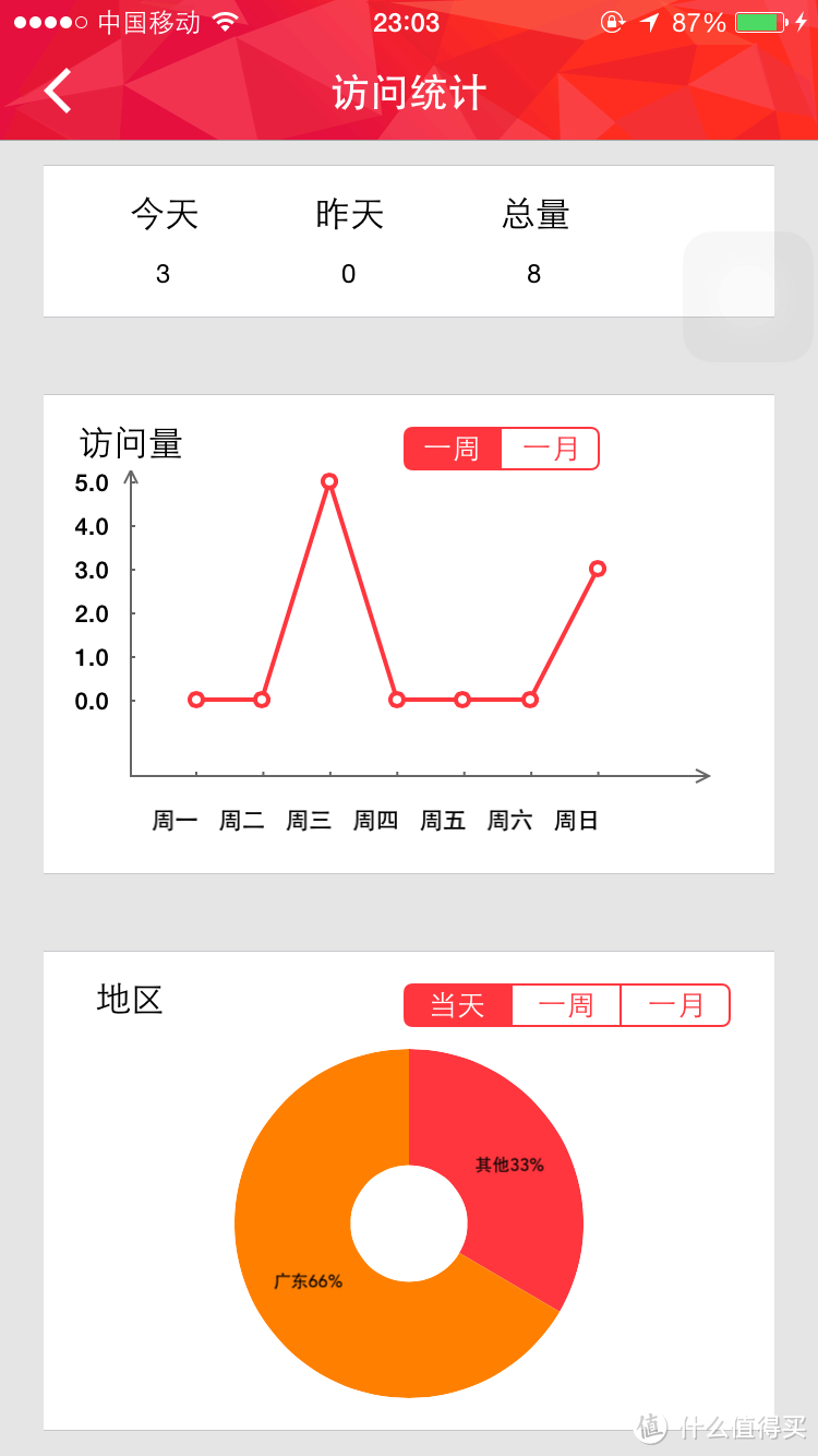 拖延症晚期，迟来的ROCK 洛克 外交官系列 iPhone6手机壳 （智能名片）众测报告