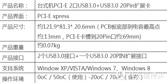 美亚直邮 Sandisk 闪迪 至尊极速 Extreme CZ80 64GB 优盘 及简单拆解