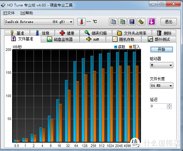 美亚直邮 Sandisk 闪迪 至尊极速 Extreme CZ80 64GB 优盘 及简单拆解