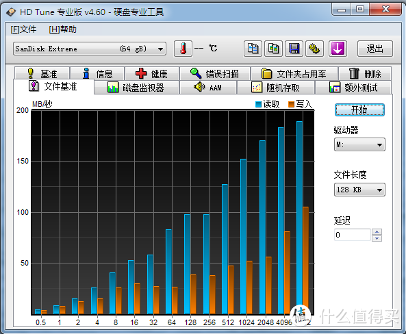 美亚直邮 Sandisk 闪迪 至尊极速 Extreme CZ80 64GB 优盘 及简单拆解