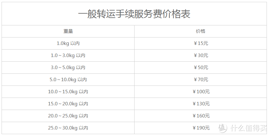 等待的苦与乐：日淘 HP 惠普 ProLiant N54L F1F35A0-AAAE 微型服务器/NAS 海运漂流记