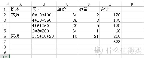 初期设计&采购开工