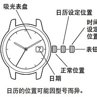 西铁城 Collection BM6770-51G 男款光动能腕表使用总结(镜面|日历)