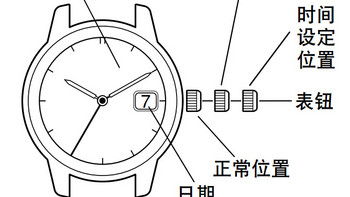 西铁城 Collection BM6770-51G 男款光动能腕表使用总结(镜面|日历)