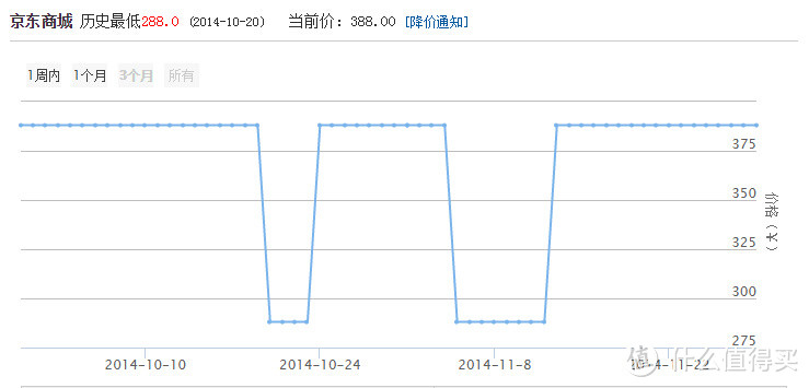 不拆机不快乐~Pioneer 先锋 APS-AP10000 移动电源内外评测